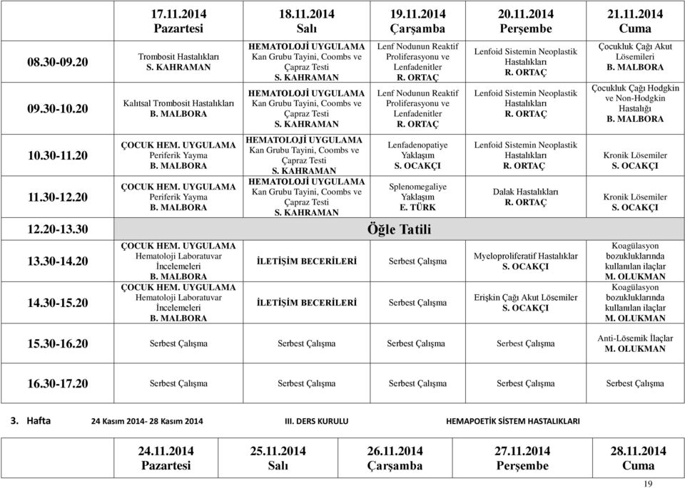 KAHRAMAN HEMATOLOJİ UYGULAMA Kan Grubu Tayini, Coombs ve Çapraz Testi S. KAHRAMAN 19.11.