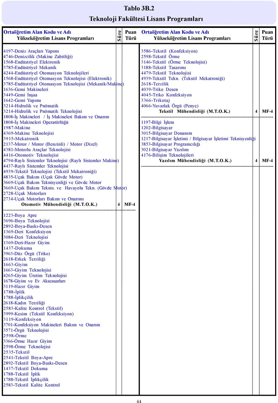 (Elektronik) 3785-Endüstriyel Otomasyon Teknolojisi (Mekanik/Makine) 1636-Gemi Makineleri 3449-Gemi İnşaa 1642-Gemi Yapımı 3214-Hidrolik ve Pnömatik 3214-Hidrolik ve Pnömatik Teknolojisi 1808-İş