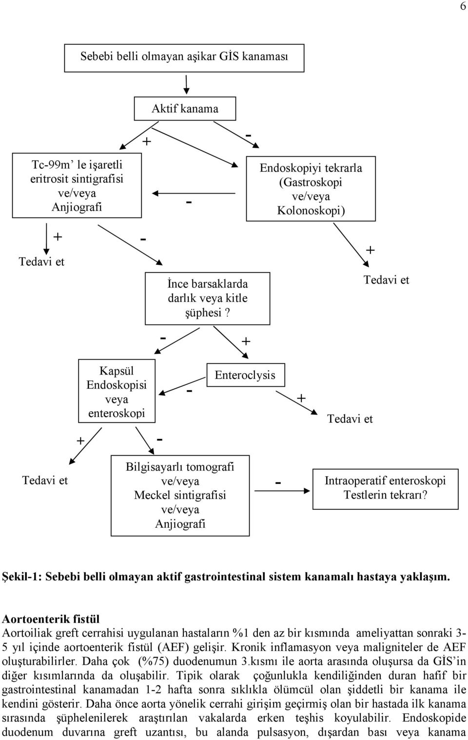 Anjiografi Intraoperatif enteroskopi Testlerin tekrarı? Şekil1: Sebebi belli olmayan aktif gastrointestinal sistem kanamalı hastaya yaklaşım.