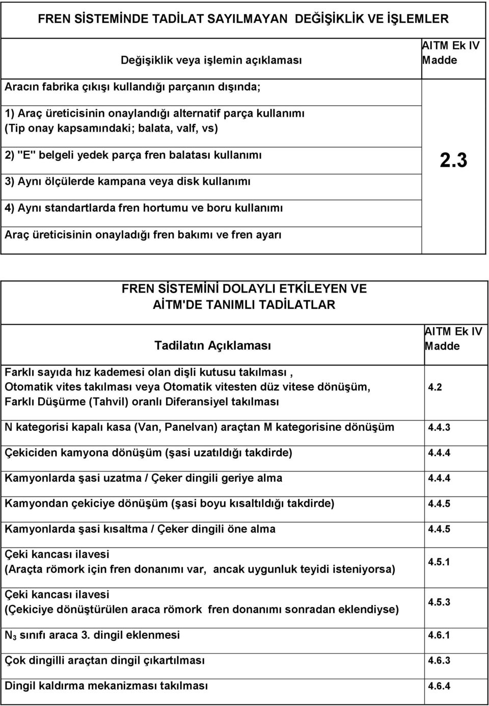 3 4) Aynı standartlarda fren hortumu ve boru kullanımı Araç üreticisinin onayladığı fren bakımı ve fren ayarı FREN SĠSTEMĠNĠ DOLAYLI ETKĠLEYEN VE AĠTM'DE TANIMLI TADĠLATLAR Tadilatın Açıklaması