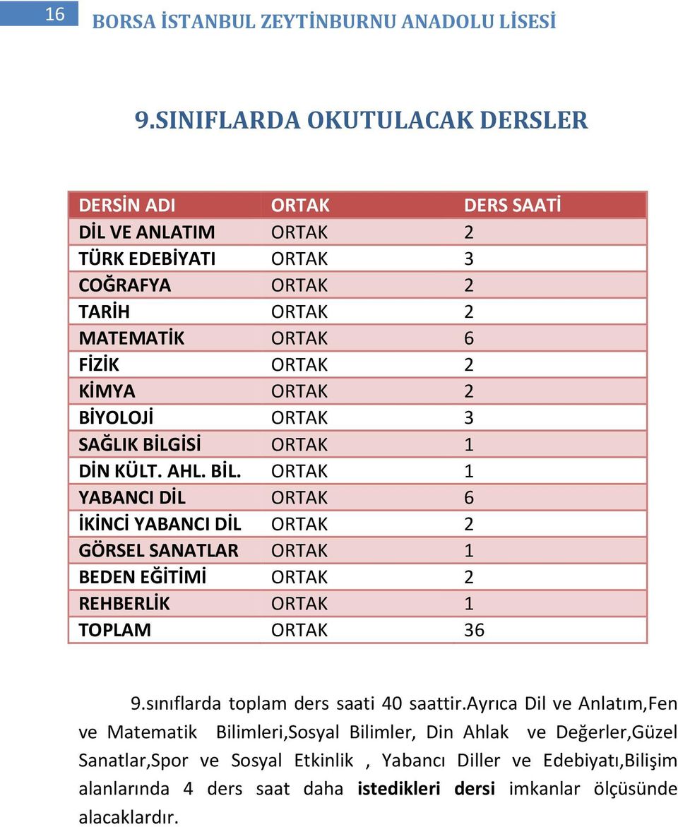 ORTAK 2 BİYOLOJİ ORTAK 3 SAĞLIK BİLGİSİ ORTAK 1 DİN KÜLT. AHL. BİL. ORTAK 1 YABANCI DİL ORTAK 6 İKİNCİ YABANCI DİL ORTAK 2 GÖRSEL SANATLAR ORTAK 1 BEDEN EĞİTİMİ ORTAK 2 REHBERLİK ORTAK 1 TOPLAM ORTAK 36 9.