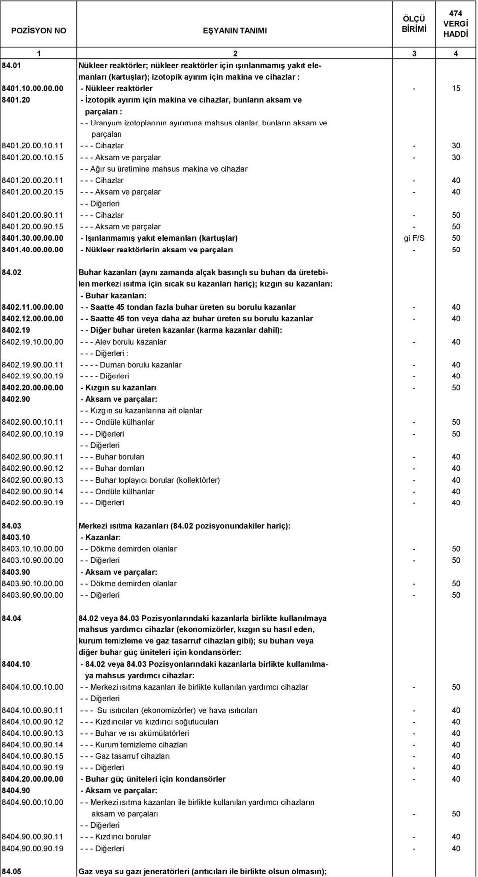 20 - İzotopik ayırım için makina ve cihazlar, bunların aksam ve parçaları : - - Uranyum izotoplarının ayırımına mahsus olanlar, bunların aksam ve parçaları 8401.20.00.10.11 - - - Cihazlar - 30 8401.