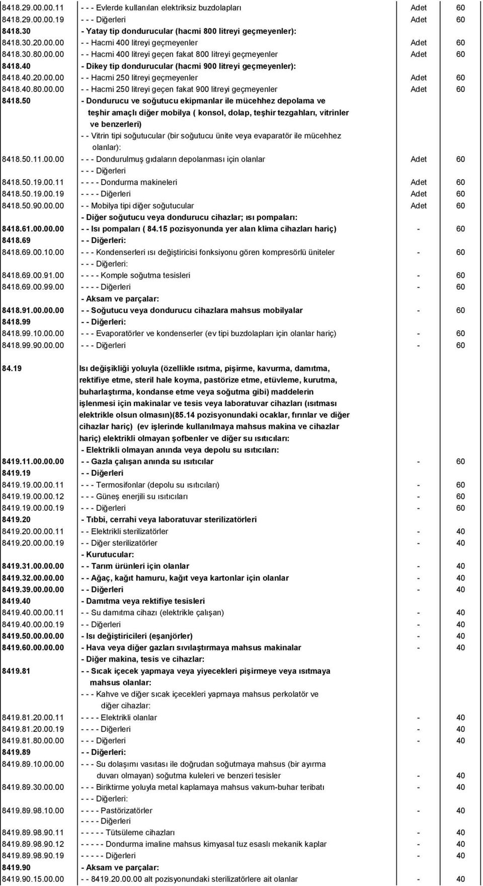 40.80.00.00 - - Hacmi 250 litreyi geçen fakat 900 litreyi geçmeyenler Adet 60 8418.