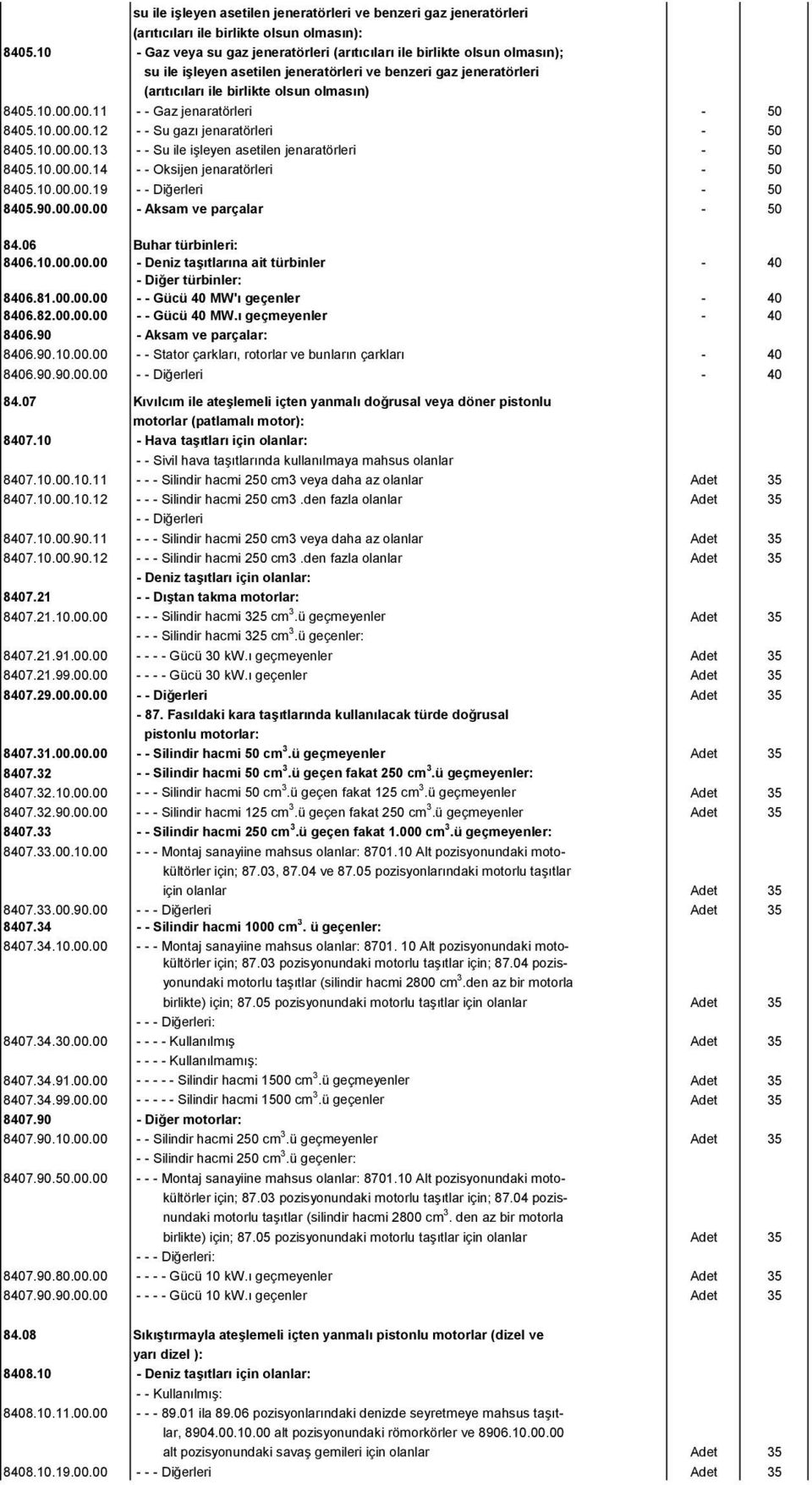 00.11 - - Gaz jenaratörleri - 50 8405.10.00.00.12 - - Su gazı jenaratörleri - 50 8405.10.00.00.13 - - Su ile işleyen asetilen jenaratörleri - 50 8405.10.00.00.14 - - Oksijen jenaratörleri - 50 8405.