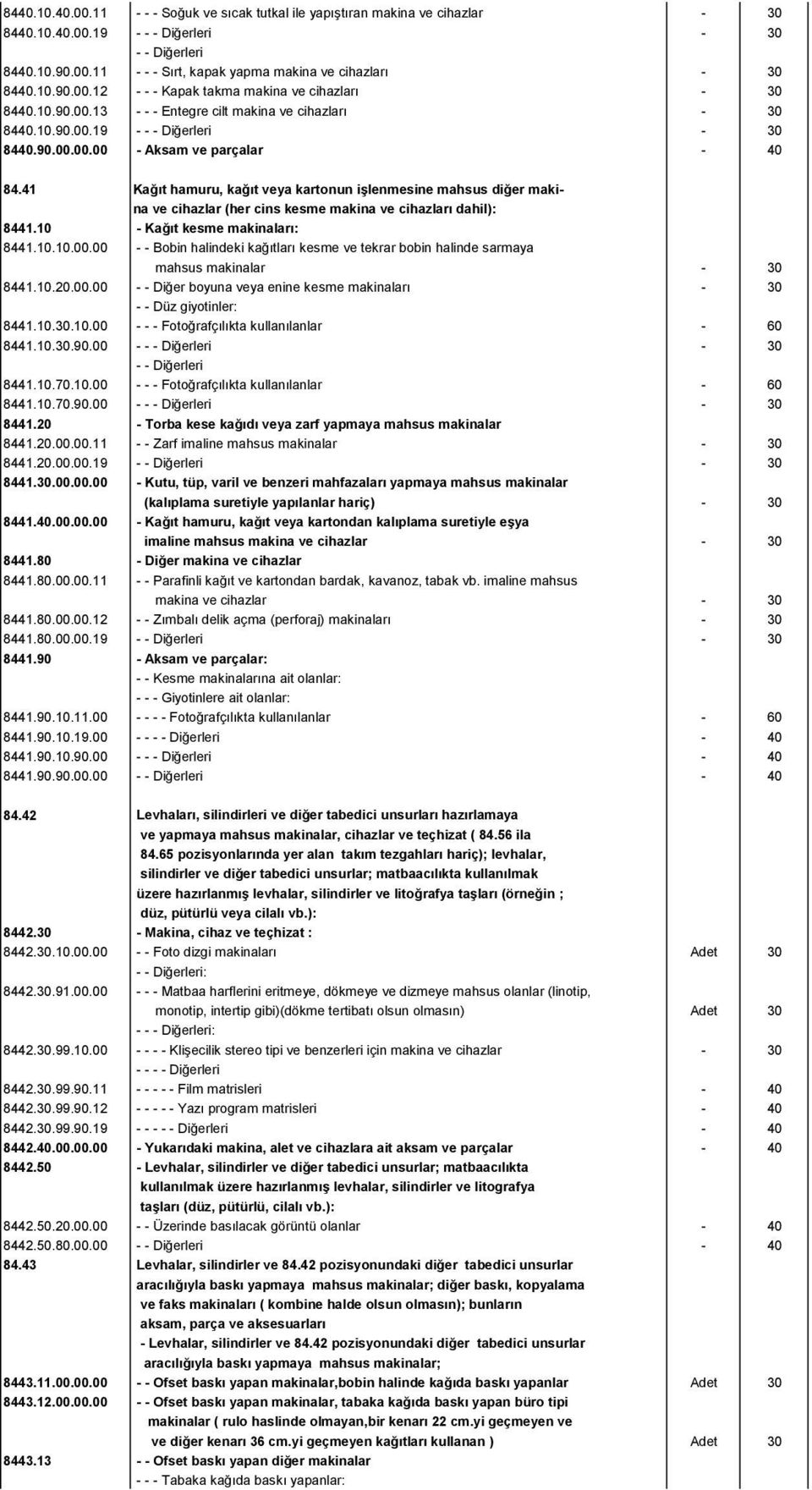 41 Kağıt hamuru, kağıt veya kartonun işlenmesine mahsus diğer makina ve cihazlar (her cins kesme makina ve cihazları dahil): 8441.10 - Kağıt kesme makinaları: 8441.10.10.00.