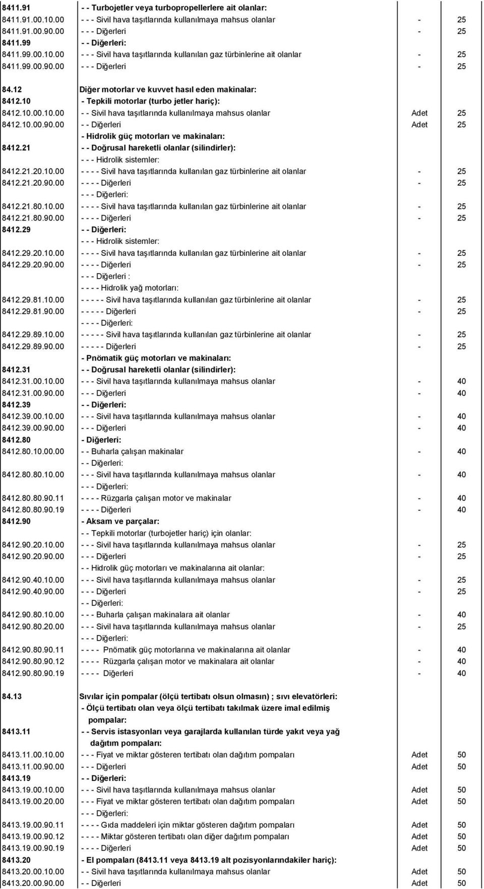 10.00.90.00 Adet 25 - Hidrolik güç motorları ve makinaları: 8412.21 - - Doğrusal hareketli olanlar (silindirler): - - - Hidrolik sistemler: 8412.21.20.10.00 - - - - Sivil hava taşıtlarında kullanılan gaz türbinlerine ait olanlar - 25 8412.