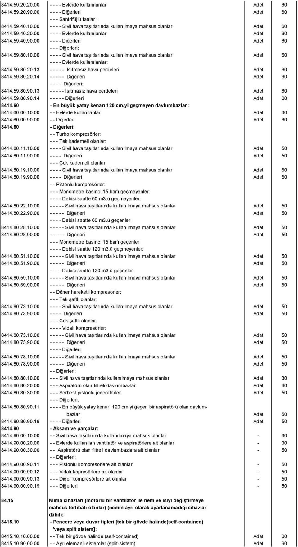 00 - - - - Sivil hava taşıtlarında kullanılmaya mahsus olanlar Adet 60 - - - - Evlerde kullanılanlar: 8414.59.80.20.13 - - - - - Isıtmasız hava perdeleri Adet 60 8414.59.80.20.14 - - - Adet 60-8414.
