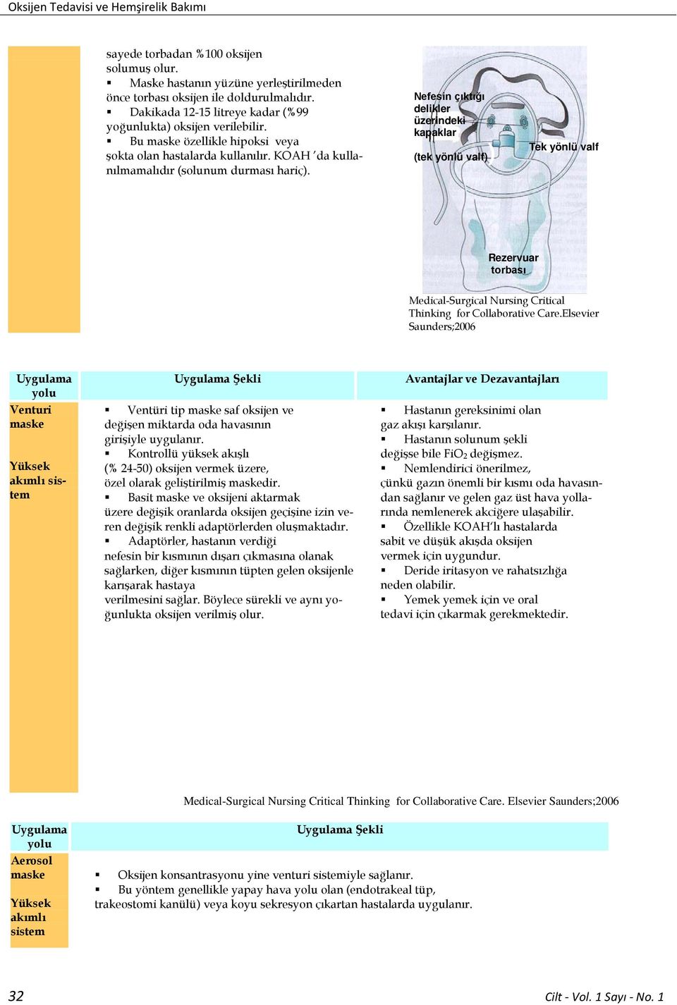 Nefesin çıktığı delikler üzerindeki kapaklar (tek yönlü valf)) Tek yönlü valf Rezervuar torbası Medical-Surgical Nursing Critical Thinking for Collaborative Care.