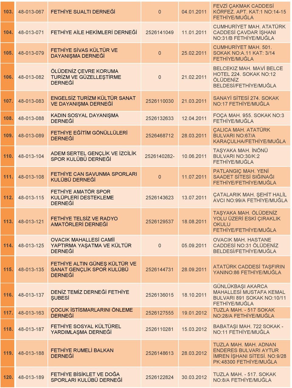 KAT:1 NO:14-15 ATATÜRK CADDESİ ÇAVDAR İŞHANI NO:31/B 501. SOKAK NO:A.11 KAT: 3/14 BELCEKIZ MAH. MAVİ BELCE HOTEL 224. SOKAK NO:12 ÖLÜDENİZ BELDESİ/ 107.