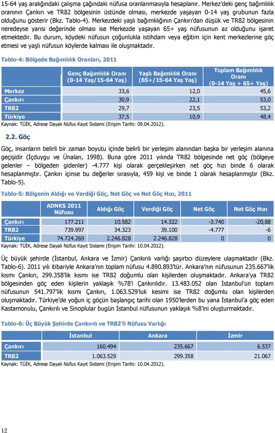 Merkezdeki yaşlı bağımlılığının Çankırı dan düşük ve TR82 bölgesinin neredeyse yarısı değerinde olması ise Merkezde yaşayan 65+ yaş nüfusunun az olduğunu işaret etmektedir.