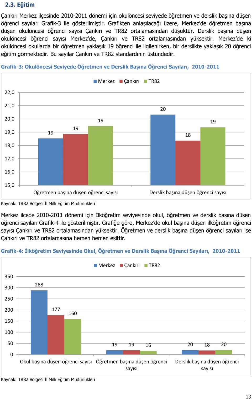 Derslik başına düşen okulöncesi öğrenci sayısı Merkez de, Çankırı ve TR82 ortalamasından yüksektir.