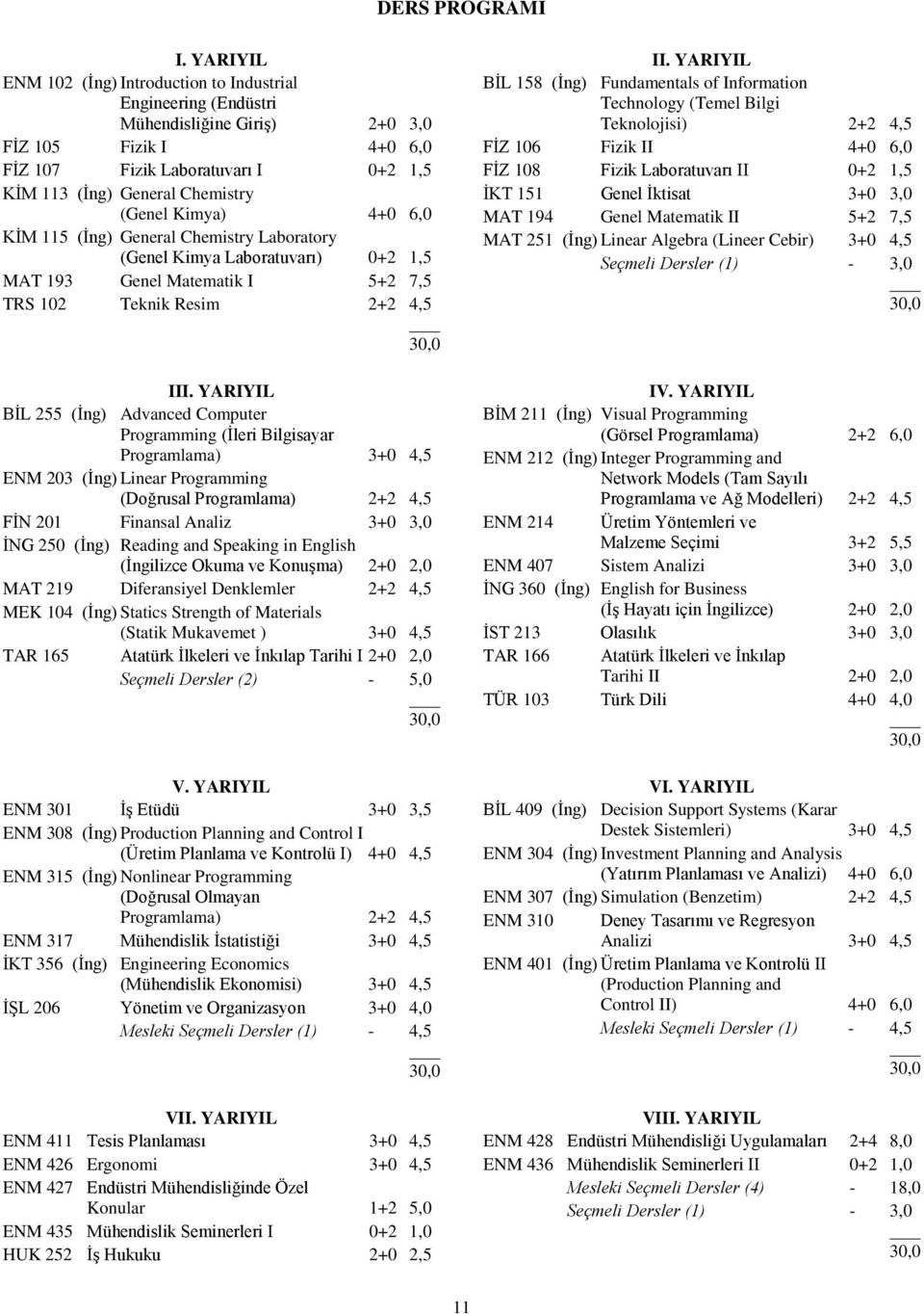 (Genel Kimya) 4+0 6,0 KİM 115 (İng) General Chemistry Laboratory (Genel Kimya Laboratuvarı) 0+2 1,5 MAT 193 Genel Matematik I 5+2 7,5 TRS 102 Teknik Resim 2+2 4,5 II.