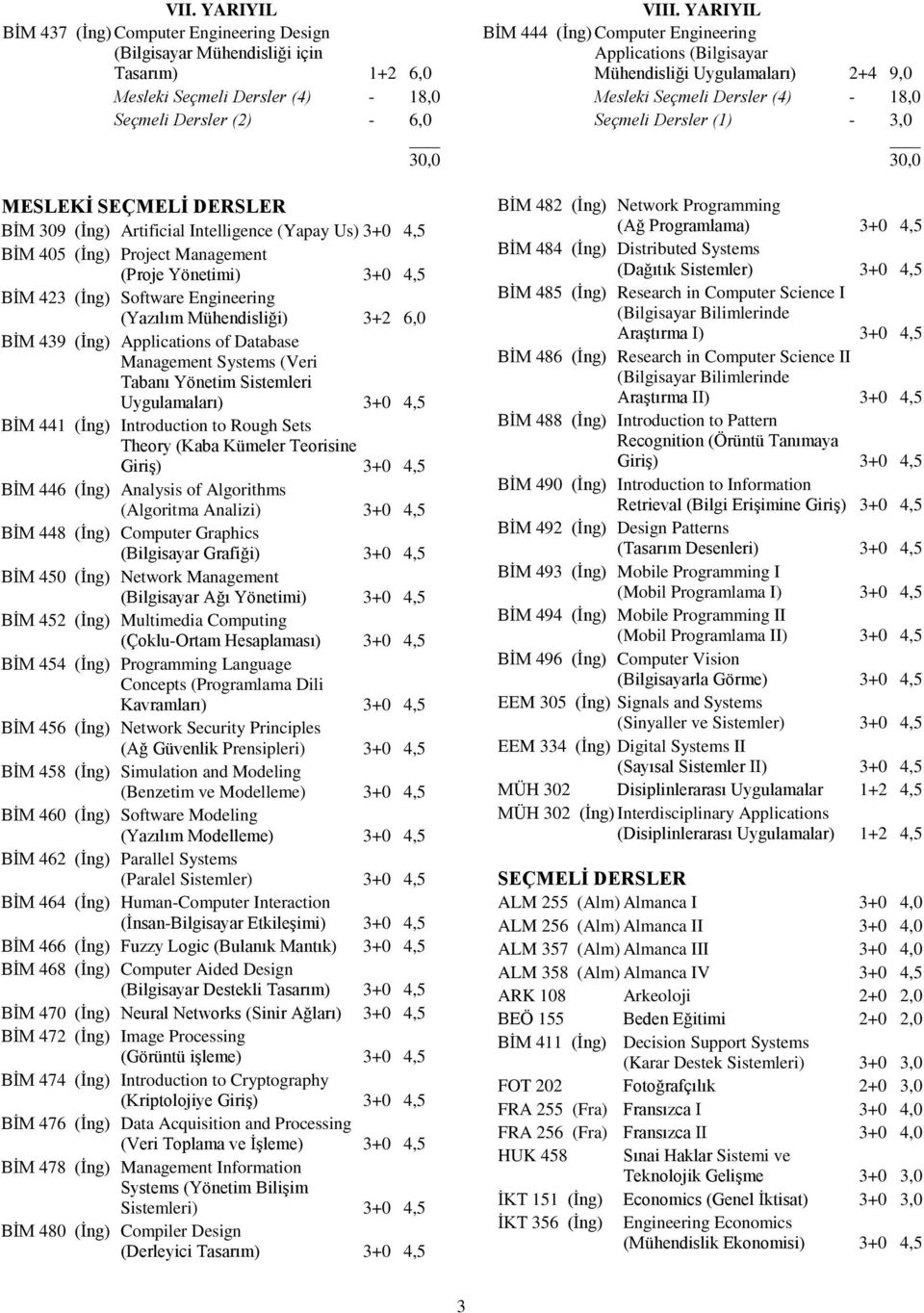 of Database Management Systems (Veri Tabanı Yönetim Sistemleri Uygulamaları) 3+0 4,5 BİM 441 (İng) Introduction to Rough Sets Theory (Kaba Kümeler Teorisine Giriş) 3+0 4,5 BİM 446 (İng) Analysis of