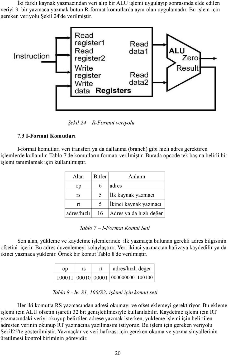 3 I-Format Komutları Şekil 24 R-Format veriyolu I-format komutları veri transferi ya da dallanma (branch) gibi hızlı adres gerektiren işlemlerde kullanılır. Tablo 7'de komutların formatı verilmiştir.