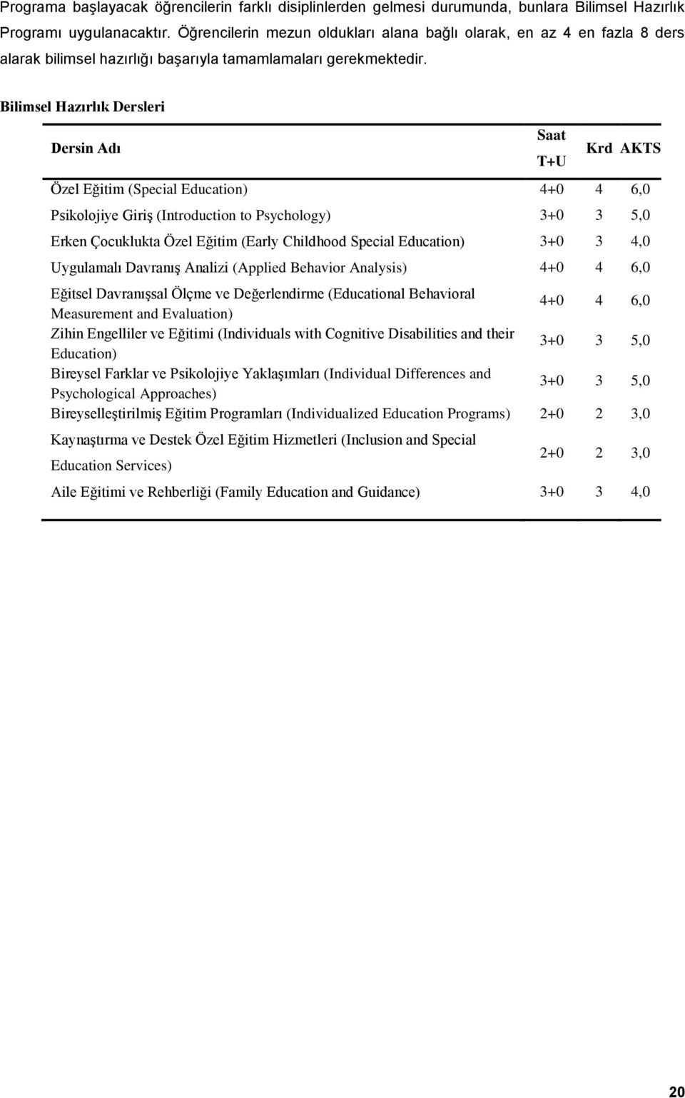 Bilimsel Hazırlık Dersleri Dersin Adı Saat T+U Krd AKTS Özel Eğitim (Special Education) 4+0 4 6,0 Psikolojiye Giriş (Introduction to Psychology) 5,0 Erken Çocuklukta Özel Eğitim (Early Childhood