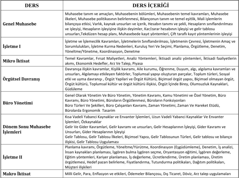 tanımı ve şekli, Hesapların sınıflandırılması ve işleyişi, Hesapların işleyişine ilişkin deyimler, Kar/zarar hesabının işleyişi ve gelir tablosu unsurları,tekdüzen hesap planı, Muhasebede kayıt