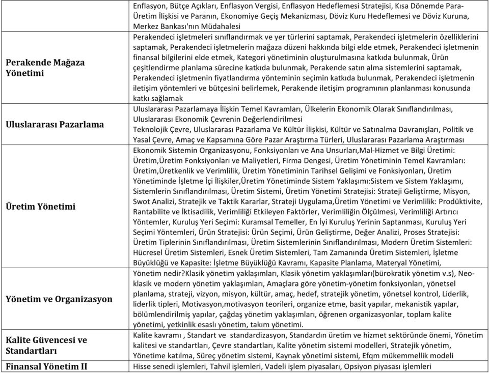 sınıflandırmak ve yer türlerini saptamak, Perakendeci işletmelerin özelliklerini saptamak, Perakendeci işletmelerin mağaza düzeni hakkında bilgi elde etmek, Perakendeci işletmenin finansal