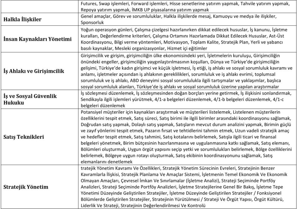 Sponsorluk Yoğun operasyon günleri, Çalışma çizelgesi hazırlanırken dikkat edilecek hususlar, İş kanunu, İşletme kuralları, Değerlendirme kriterleri, Çalışma Ortamını Hazırlamada Dikkat Edilecek