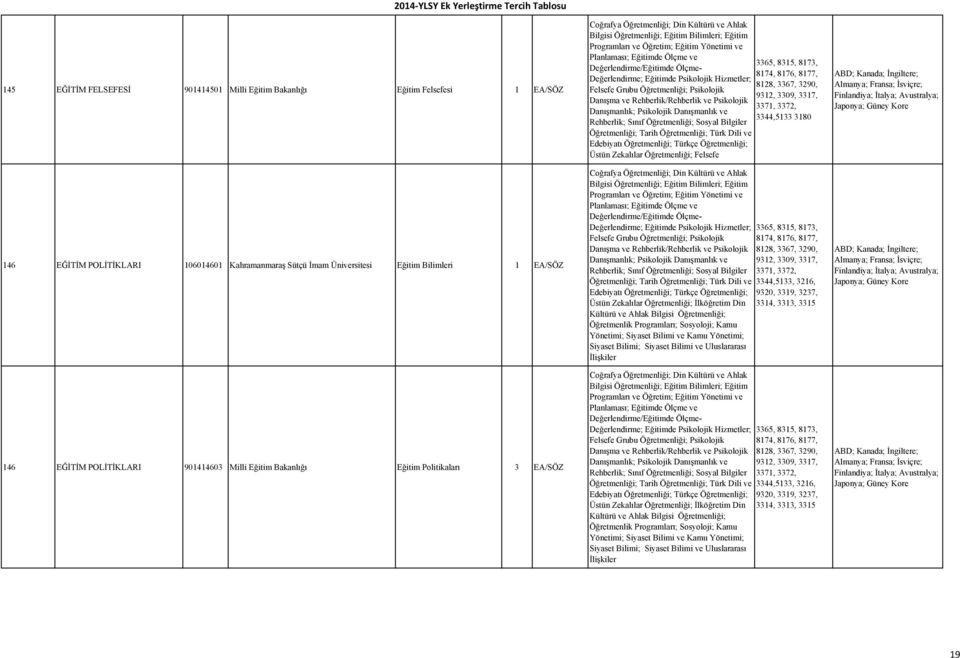 Eğitimde Ölçme ve 3365, 8315, 8173, Değerlendirme/Eğitimde Ölçme- 8174, 8176, 8177, Değerlendirme; Eğitimde Psikolojik Hizmetler; 8128, 3367, 3290, Felsefe Grubu Öğretmenliği; Psikolojik 9312, 3309,