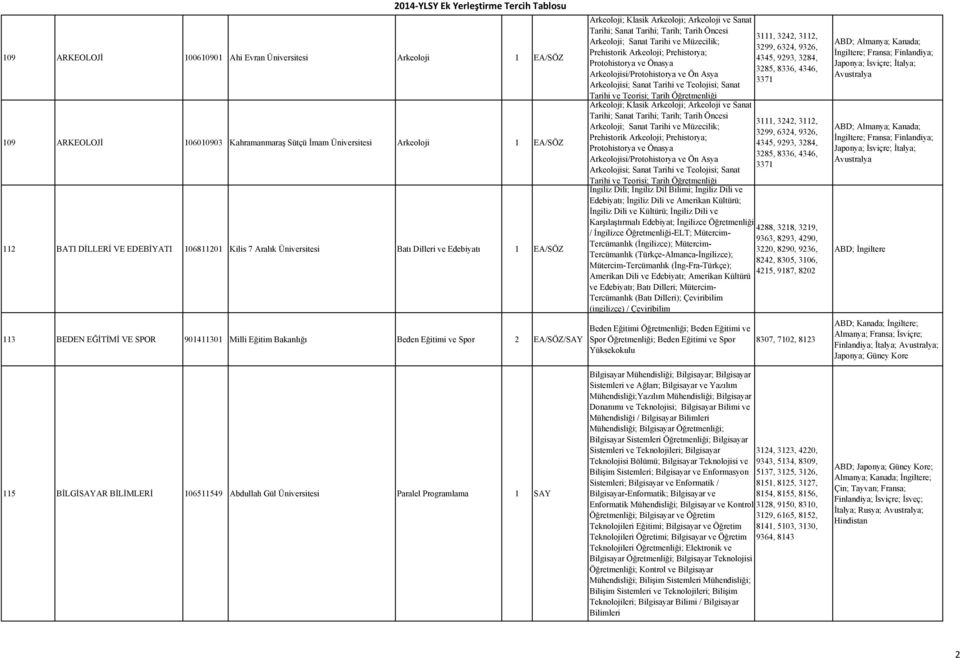 Tarihi; Sanat Tarihi; Tarih; Tarih Öncesi Arkeoloji; Sanat Tarihi ve Müzecilik; Prehistorik Arkeoloji; Prehistorya; Protohistorya ve Önasya Arkeolojisi/Protohistorya ve Ön Asya Arkeolojisi; Sanat