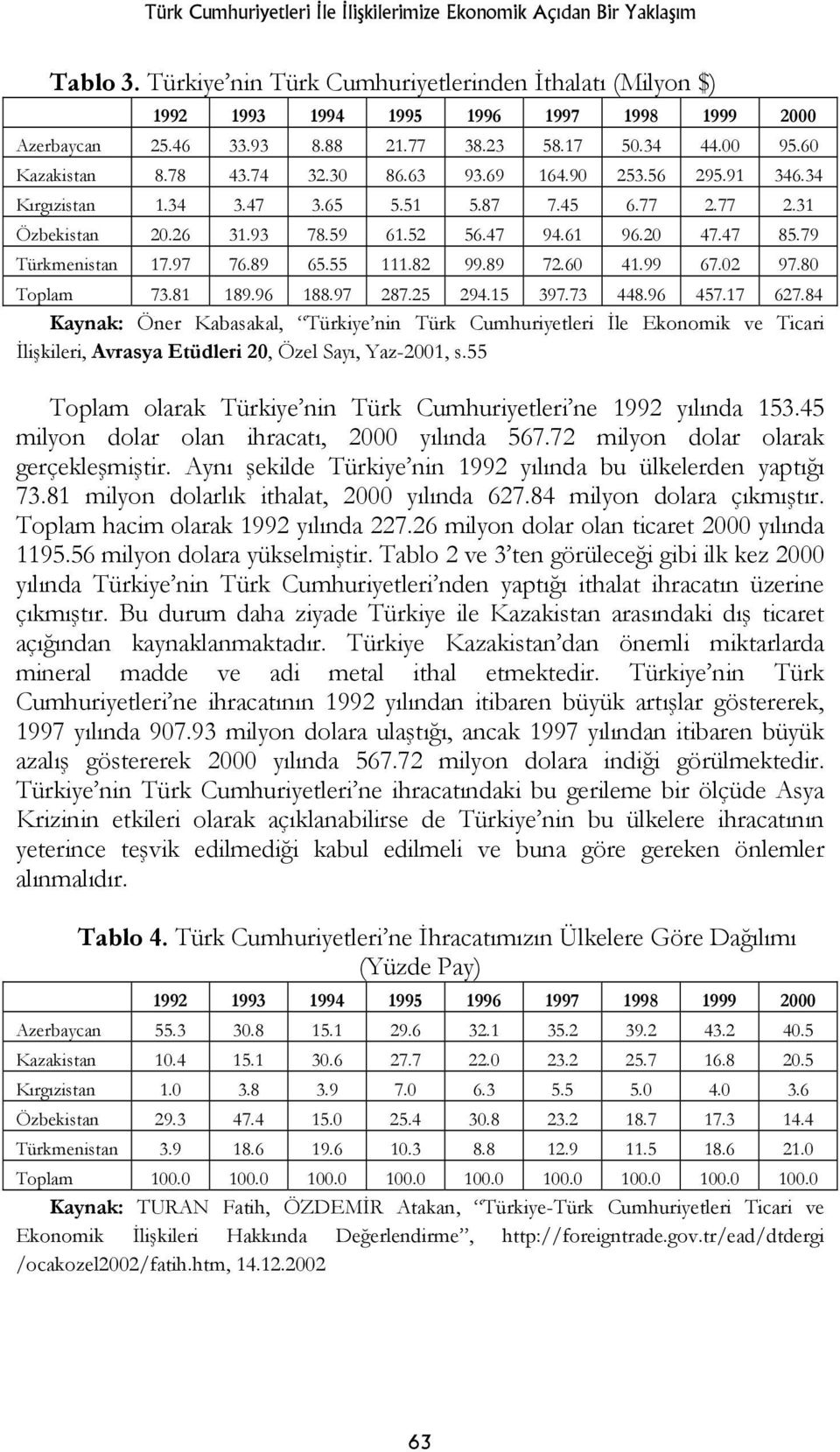 59 61.52 56.47 94.61 96.20 47.47 85.79 Türkmenistan 17.97 76.89 65.55 111.82 99.89 72.60 41.99 67.02 97.80 Toplam 73.81 189.96 188.97 287.25 294.15 397.73 448.96 457.17 627.