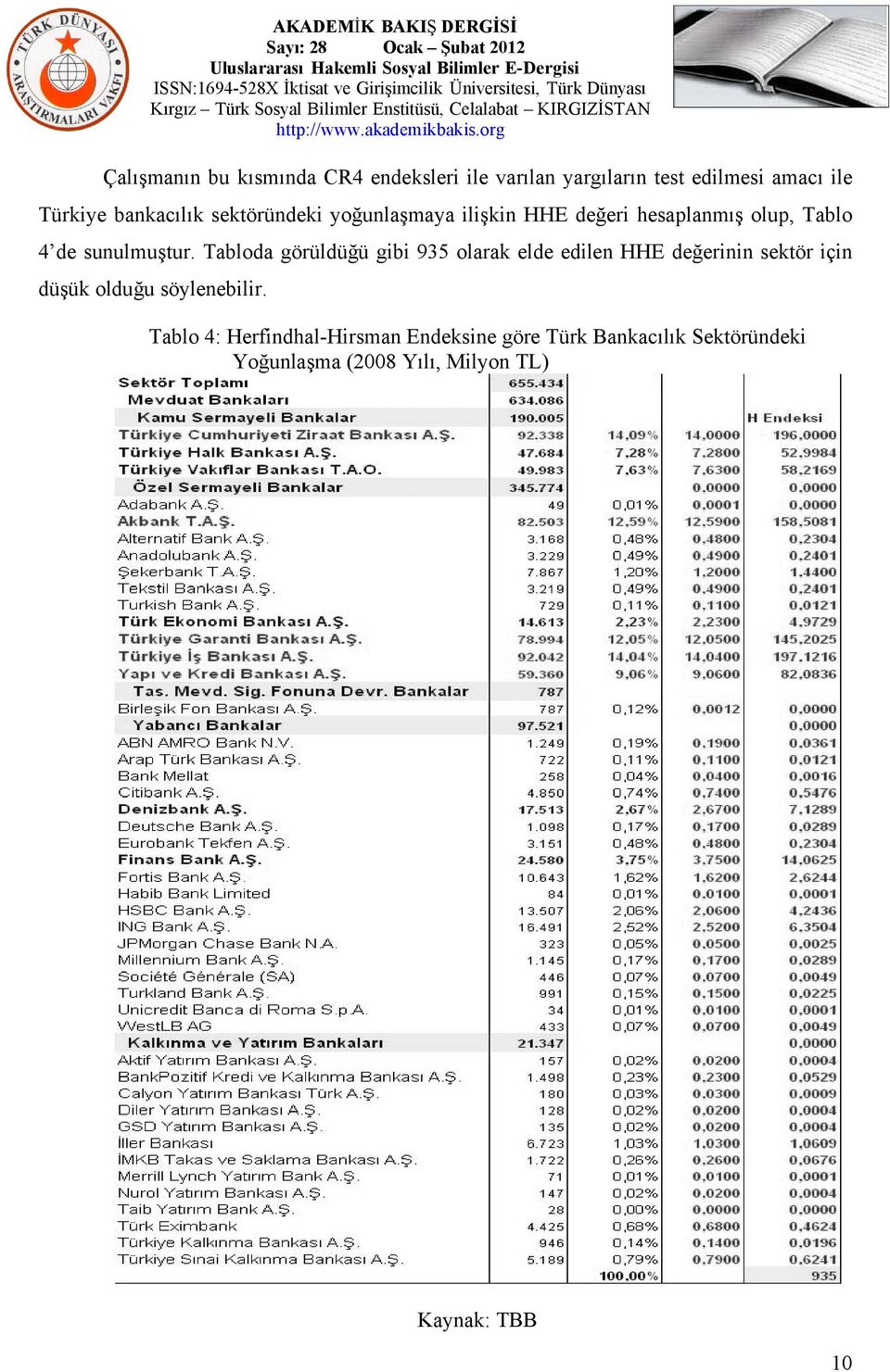 Tabloda görüldüğü gibi 935 olarak elde edilen HHE değerinin sektör için düşük olduğu söylenebilir.