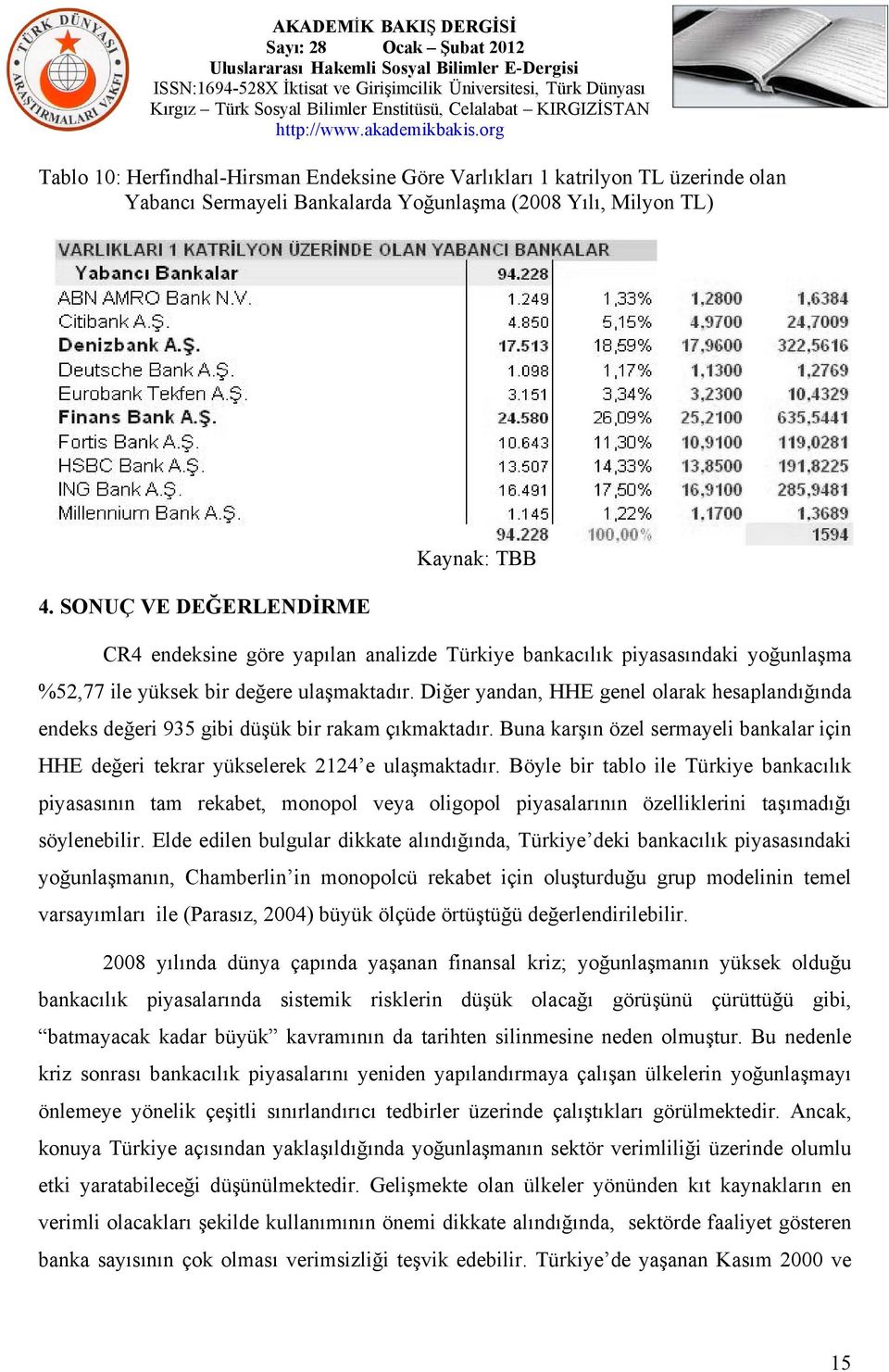 Diğer yandan, HHE genel olarak hesaplandığında endeks değeri 935 gibi düşük bir rakam çıkmaktadır. Buna karşın özel sermayeli bankalar için HHE değeri tekrar yükselerek 2124 e ulaşmaktadır.