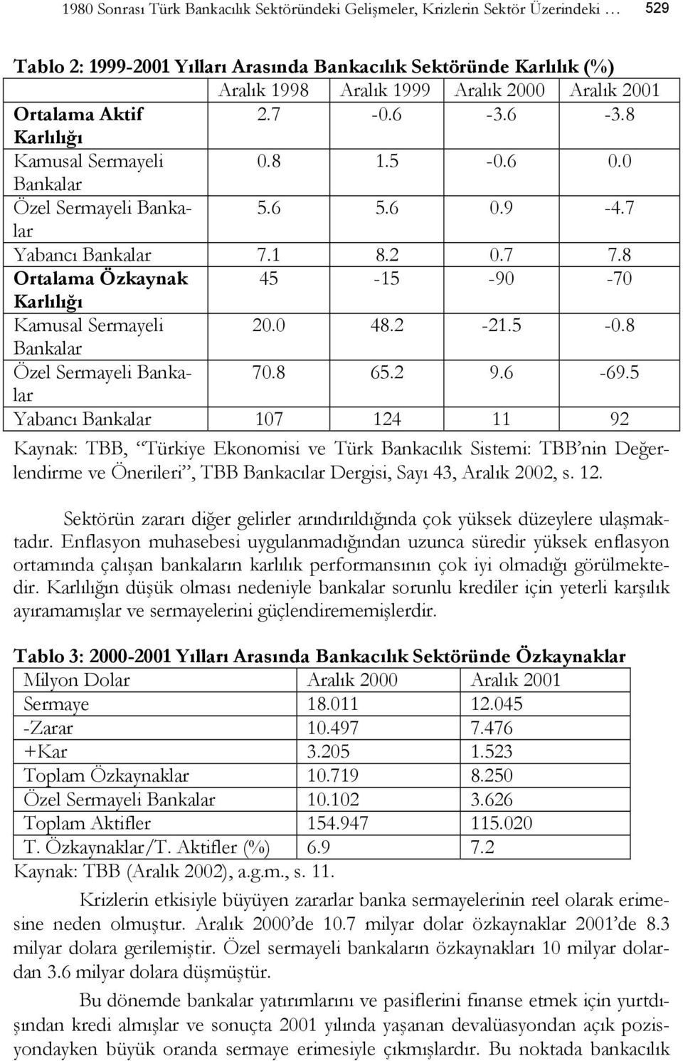 8 Ortalama Özkaynak 45-15 -90-70 Karlılığı Kamusal Sermayeli 20.0 48.2-21.5-0.8 Bankalar Özel Sermayeli Bankalar 70.8 65.2 9.6-69.