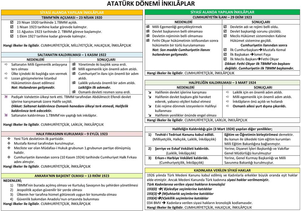 CUMHURİYETÇİLİK, MİLLİYETÇİLİK, HALKÇILIK, İNKILÂPÇILIK SALTANATIN KALDIRILMASI 1 KASIM 1922 NEDENLERİ SONUÇLARI Saltanatın Milli Egemenlik anlayışına ters olması Ülke içindeki iki başlılığa son