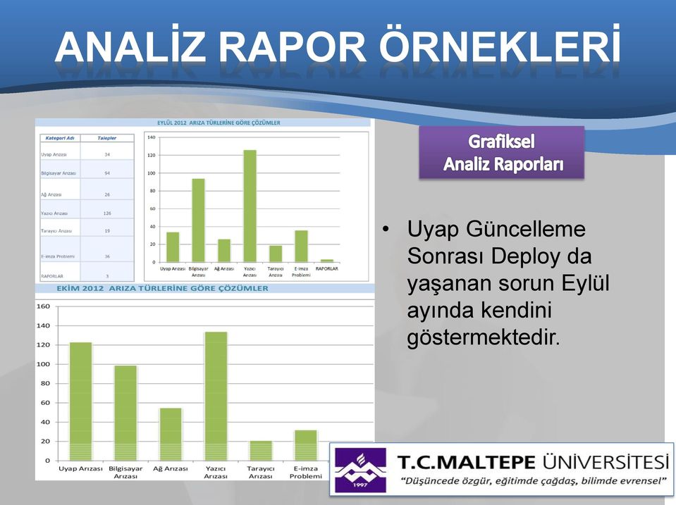 Deploy da yaşanan sorun