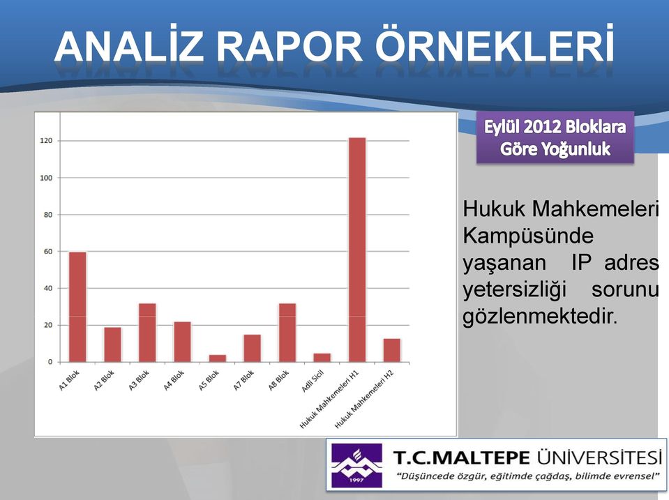 Kampüsünde yaşanan IP