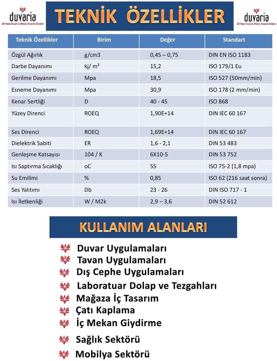 Direnci ROEQ 1,69E+14 DIN IEC 60 167 Dielektrik Sabiti ER 1,6-2,1 DIN 53 483 Genleşme Katsayısı 104 / K 6X10-5 DIN 53 752 Isı Saptırma Sıcaklığı