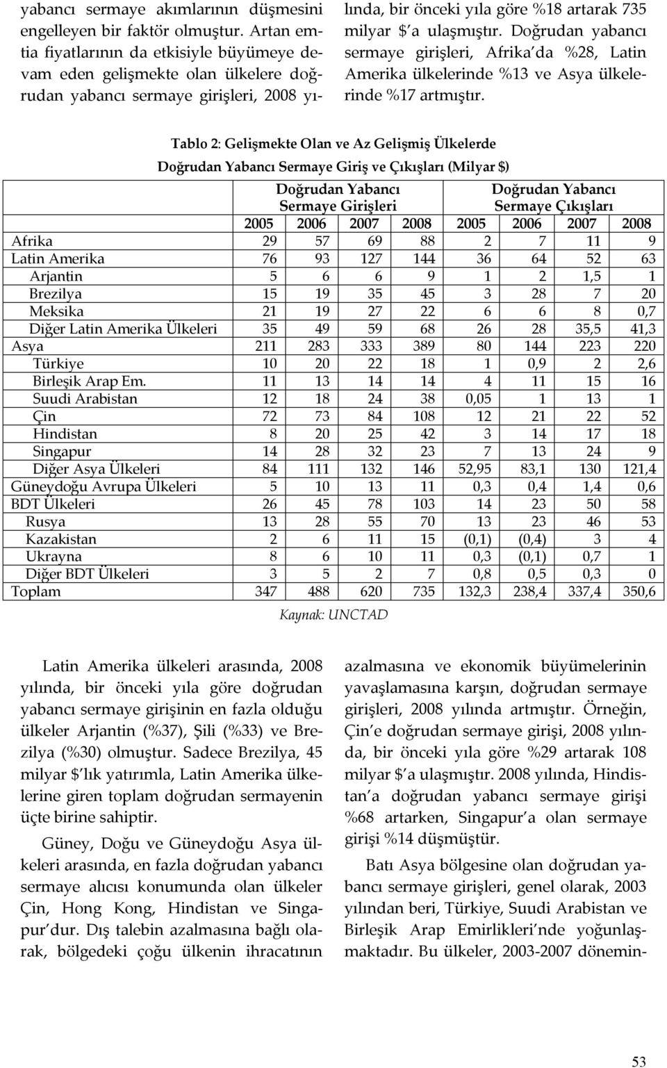 Doğrudan yabancı sermaye girişleri, Afrika da %28, Latin Amerika ülkelerinde %13 ve Asya ülkelerinde %17 artmıştır.