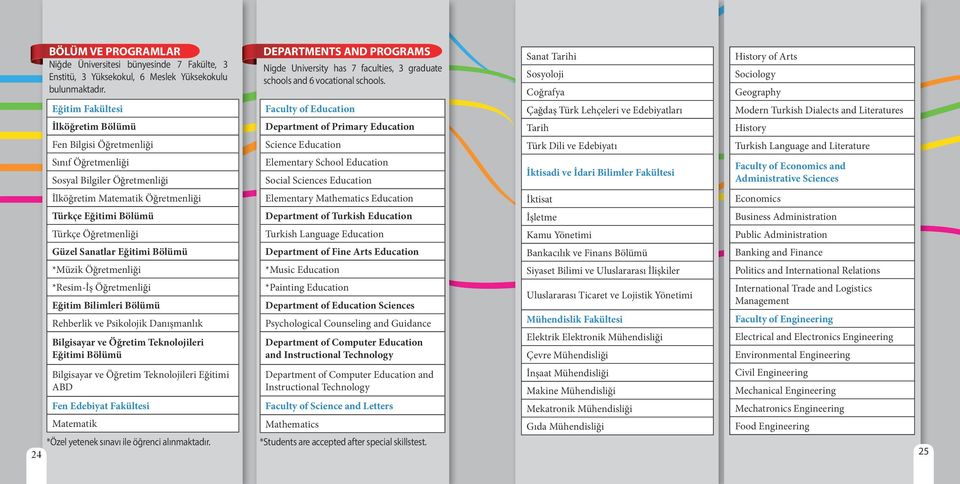 Eğitimi Bölümü *Müzik Öğretmenliği *Resim-İş Öğretmenliği Eğitim Bilimleri Bölümü Rehberlik ve Psikolojik Danışmanlık Bilgisayar ve Öğretim Teknolojileri Eğitimi Bölümü Bilgisayar ve Öğretim