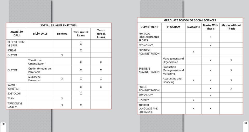 DEPARTMENT PROGRAM Doctorate PHYSICAL EDUCATION AND SPORTS ECONOMICS BUSINESS ADMINISTRATION BUSINESS ADMINISTRATION PUBLIC ADMINISTRATION SOCIOLOGY HISTORY