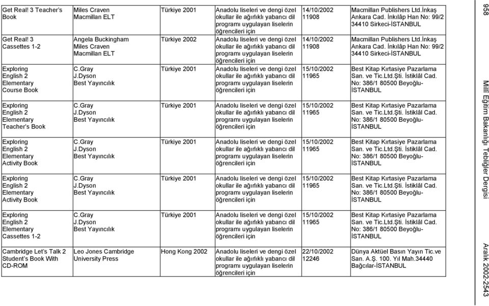 Exploring English 2 Elementary Cassettes 1-2 Cambridge Let s Talk 2 Student s Book With CD-ROM Miles Craven Macmillan ELT Angela Buckingham Miles Craven Macmillan ELT C.Gray J.Dyson Best Yayıncılık C.