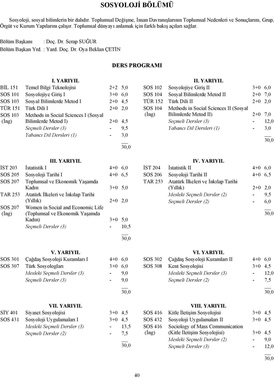 YARIYIL BİL 151 Temel Bilgi Teknolojisi 2+2 5,0 SOS 101 Sosyolojiye Giriş I 3+0 6,0 SOS 103 Sosyal Bilimlerde Metod I 2+0 4,5 TÜR 151 Türk Dili I 2+0 2,0 SOS 103 Methods in Social Sciences I (Sosyal