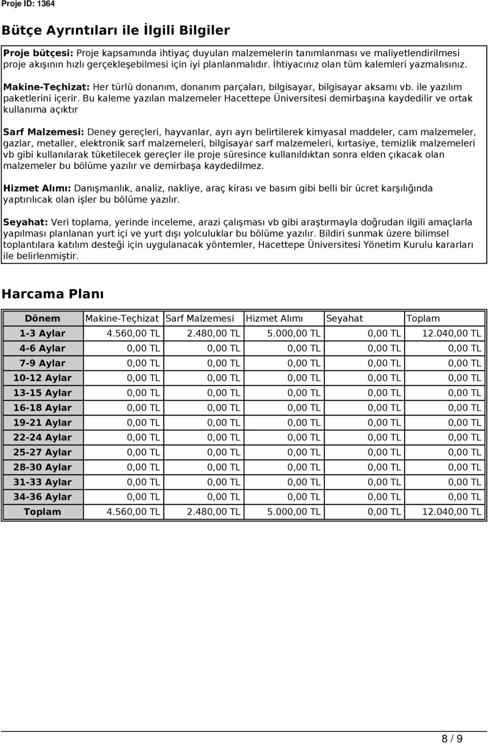 Bu kaleme yazılan malzemeler Üniversitesi demirbaşına kaydedilir ve ortak kullanıma açıktır Sarf Malzemesi: Deney gereçleri, hayvanlar, ayrı ayrı belirtilerek kimyasal maddeler, cam malzemeler,