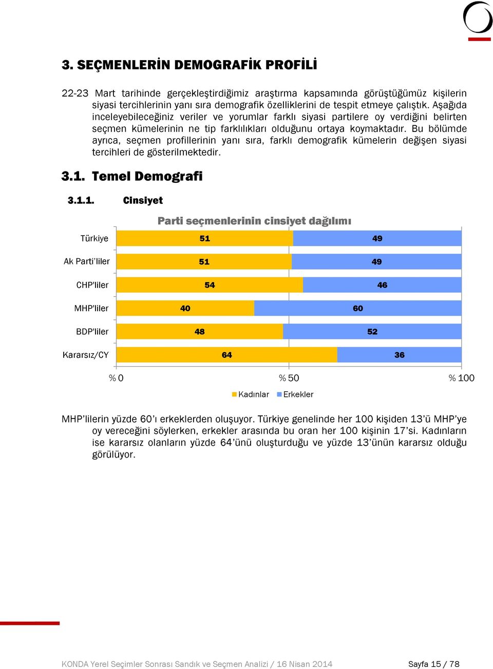 Bu bölümde ayrıca, seçmen profillerinin yanı sıra, farklı demografik kümelerin değişen siyasi tercihleri de gösterilmektedir. 3.. Temel Demografi 3.