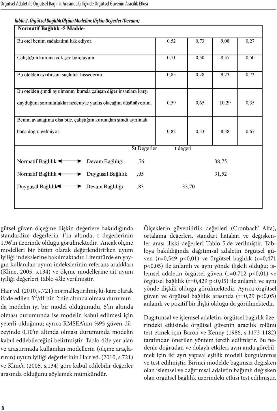 0,52 0,73 9,08 0,27 Çalıştığım kuruma çok şey borçluyum 0,71 0,50 8,57 0,50 Bu otelden ayrılırsam suçluluk hissederim.