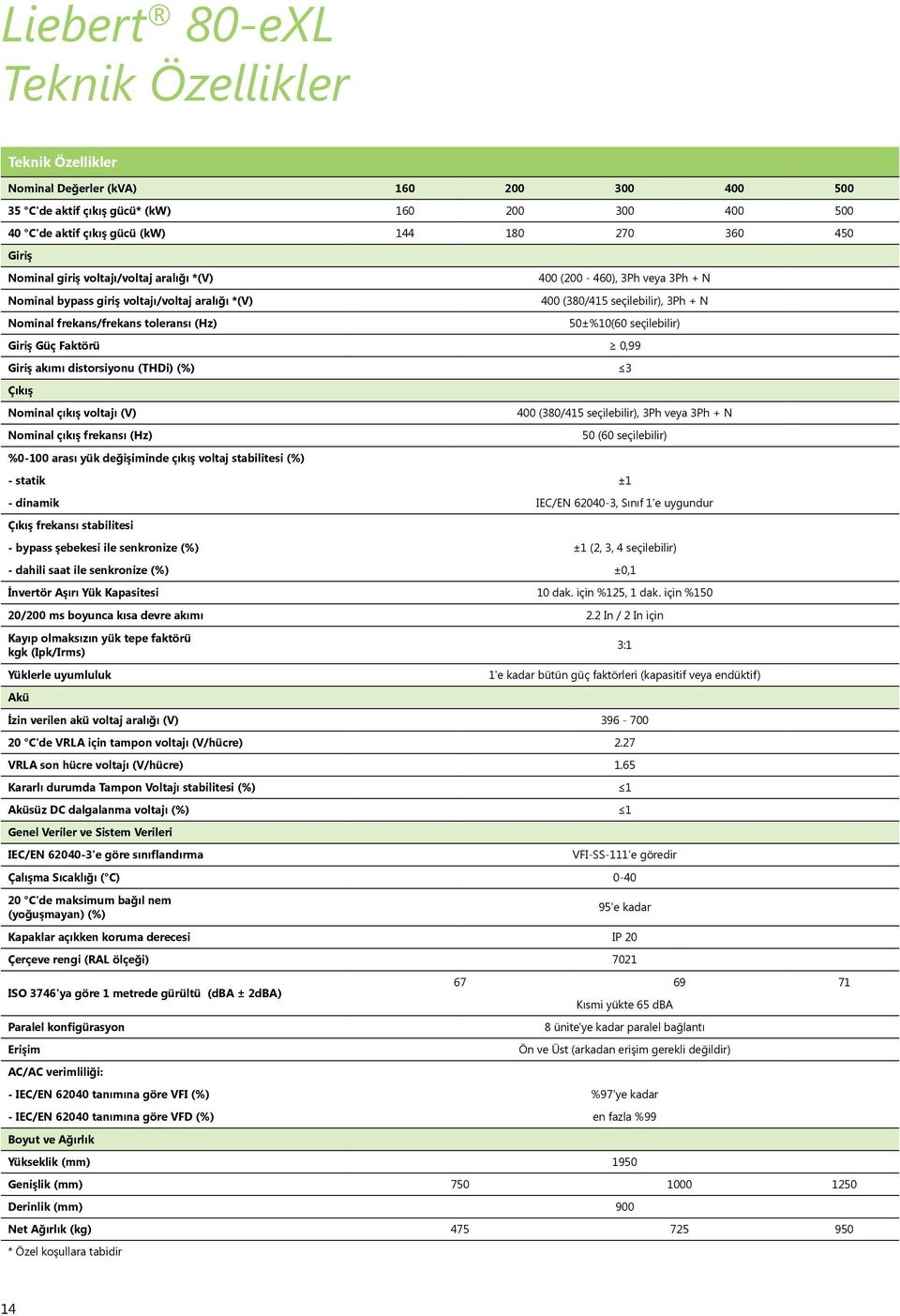 (Hz) 50±%10(60 seçilebilir) Giriş Güç Faktörü 0,99 Giriş akımı distorsiyonu (THDi) (%) 3 Çıkış Nominal çıkış voltajı (V) 400 (380/415 seçilebilir), 3Ph veya 3Ph + N Nominal çıkış frekansı (Hz) 50 (60