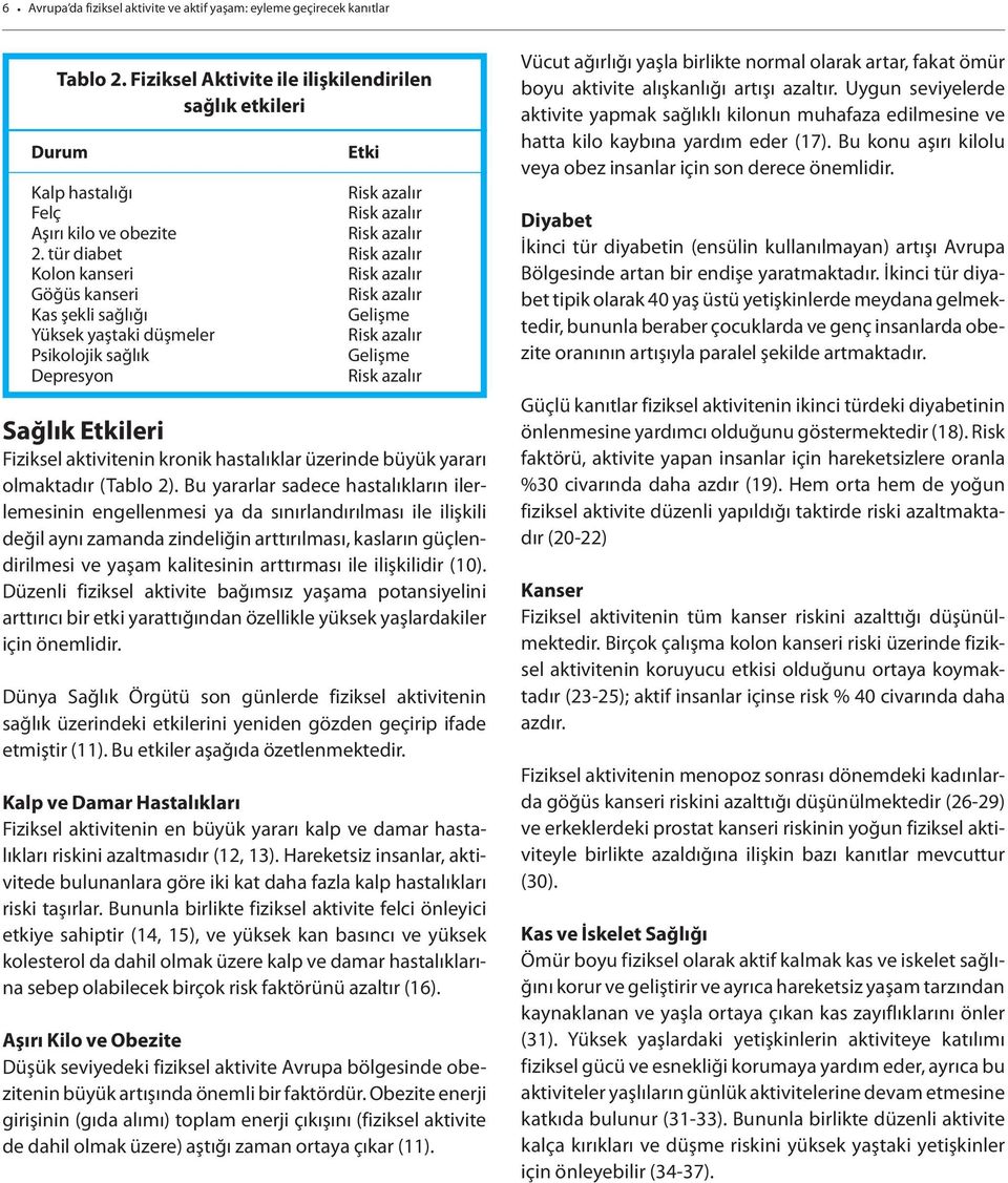 tür diabet Risk azalır Kolon kanseri Risk azalır Göğüs kanseri Risk azalır Kas şekli sağlığı Gelişme Yüksek yaştaki düşmeler Risk azalır Psikolojik sağlık Gelişme Depresyon Risk azalır Sağlık