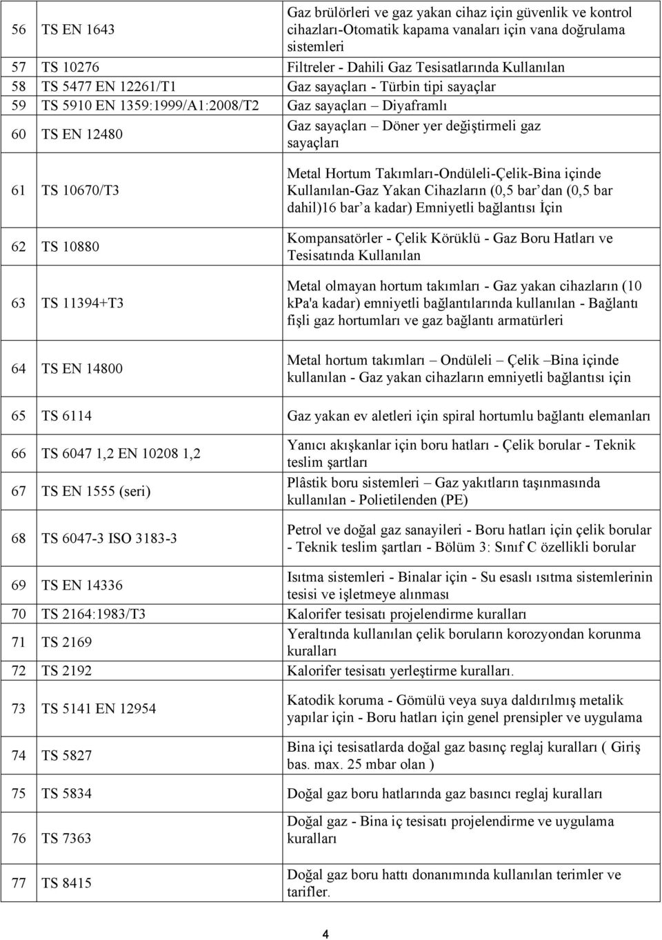 10670/T3 62 TS 10880 63 TS 11394+T3 64 TS EN 14800 Metal Hortum Takımları-Ondüleli-Çelik-Bina içinde Kullanılan-Gaz Yakan Cihazların (0,5 bar dan (0,5 bar dahil)16 bar a kadar) Emniyetli bağlantısı