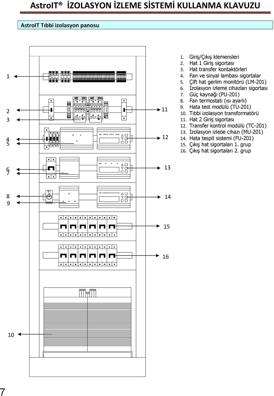 Fan termostatı (ısı ayarlı) 9. Hata test modülü (TU-201) 10. Tıbbi izolasyon transformatörü 11. Hat 2 Giriş sigortası 12.