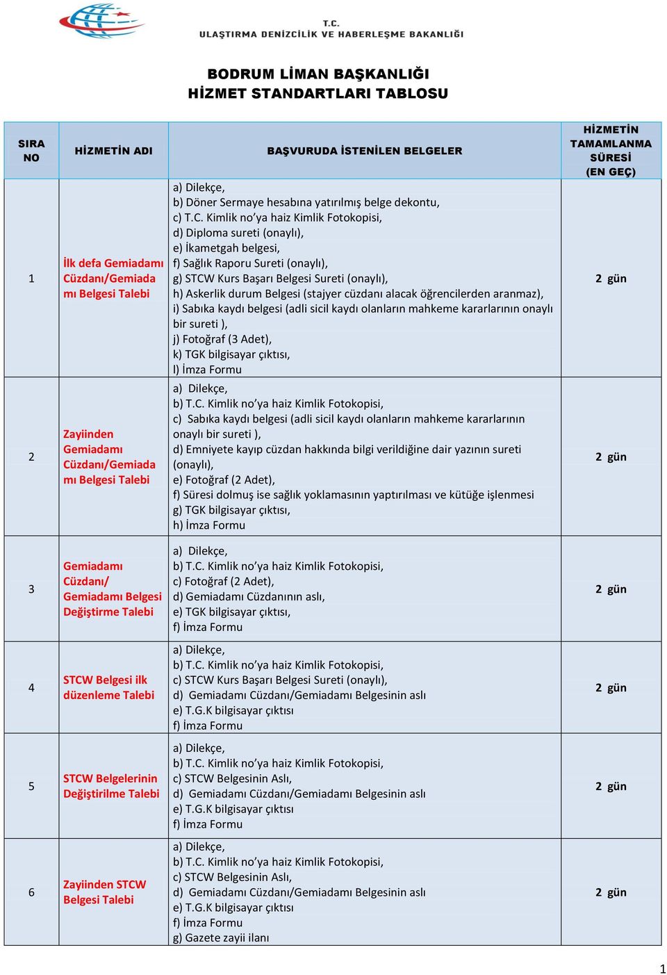 Kimlik no ya haiz Kimlik Fotokopisi, d) Diploma sureti (onaylı), e) İkametgah belgesi, f) Sağlık Raporu Sureti (onaylı), g) STCW Kurs Başarı Belgesi Sureti (onaylı), h) Askerlik durum Belgesi