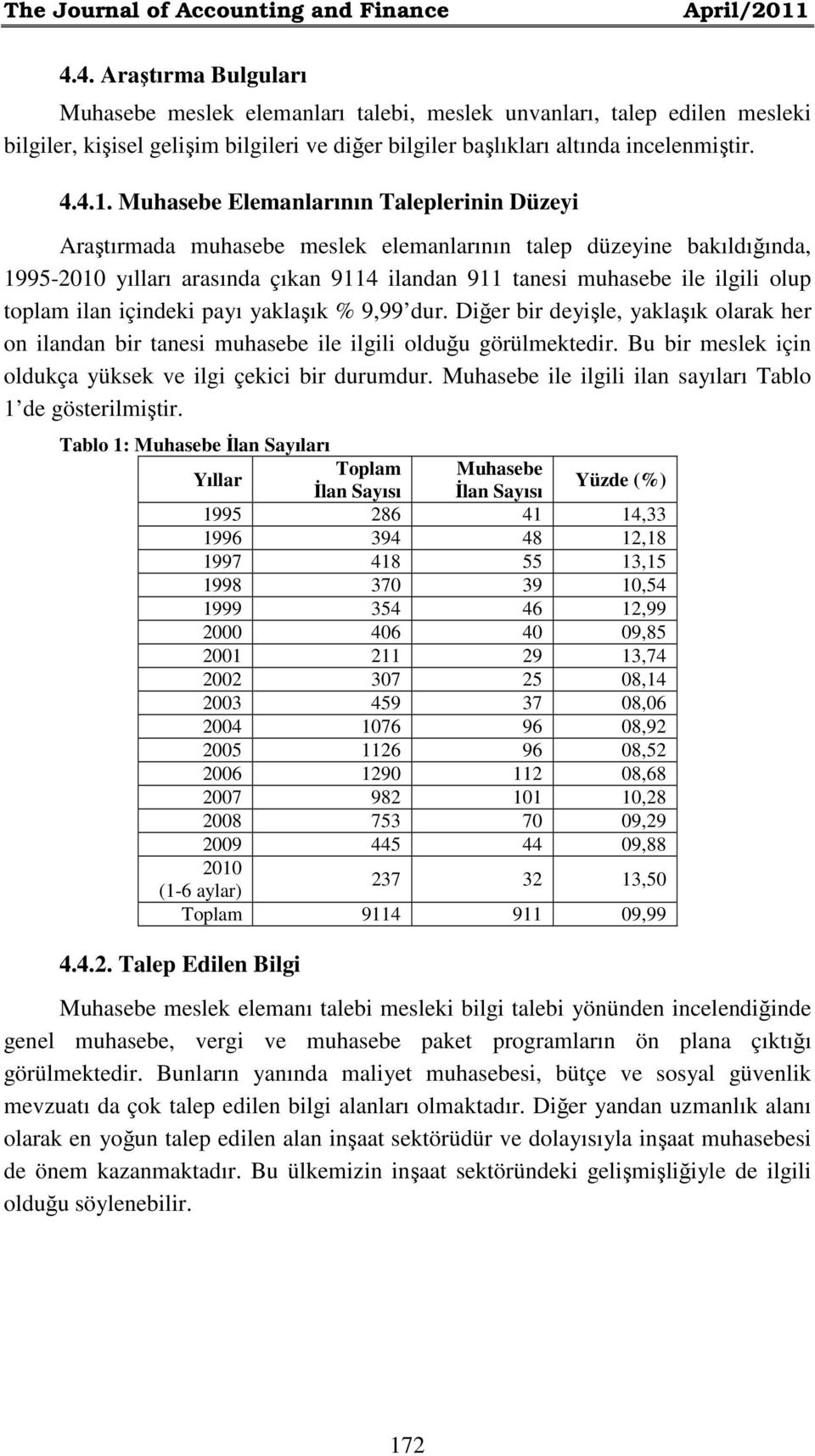 ... Muhasebe Elemanlarının Taleplerinin Düzeyi Araştırmada muhasebe meslek elemanlarının talep düzeyine bakıldığında, 00 yılları arasında çıkan ilandan tanesi muhasebe ile ilgili olup toplam ilan