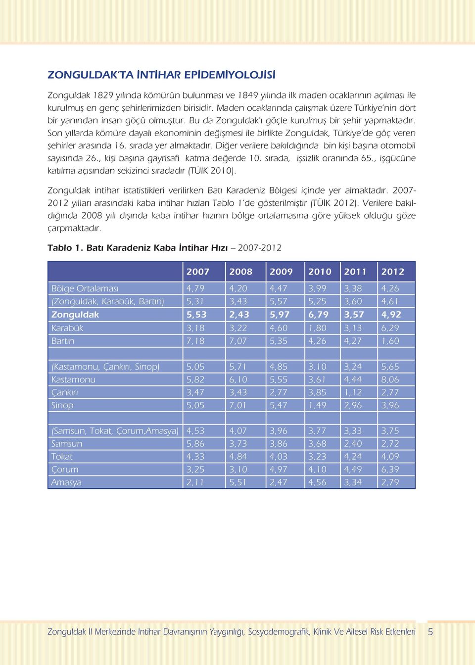 Son yıllarda kömüre dayalı ekonominin değişmesi ile birlikte Zonguldak, Türkiye de göç veren şehirler arasında 16. sırada yer almaktadır.