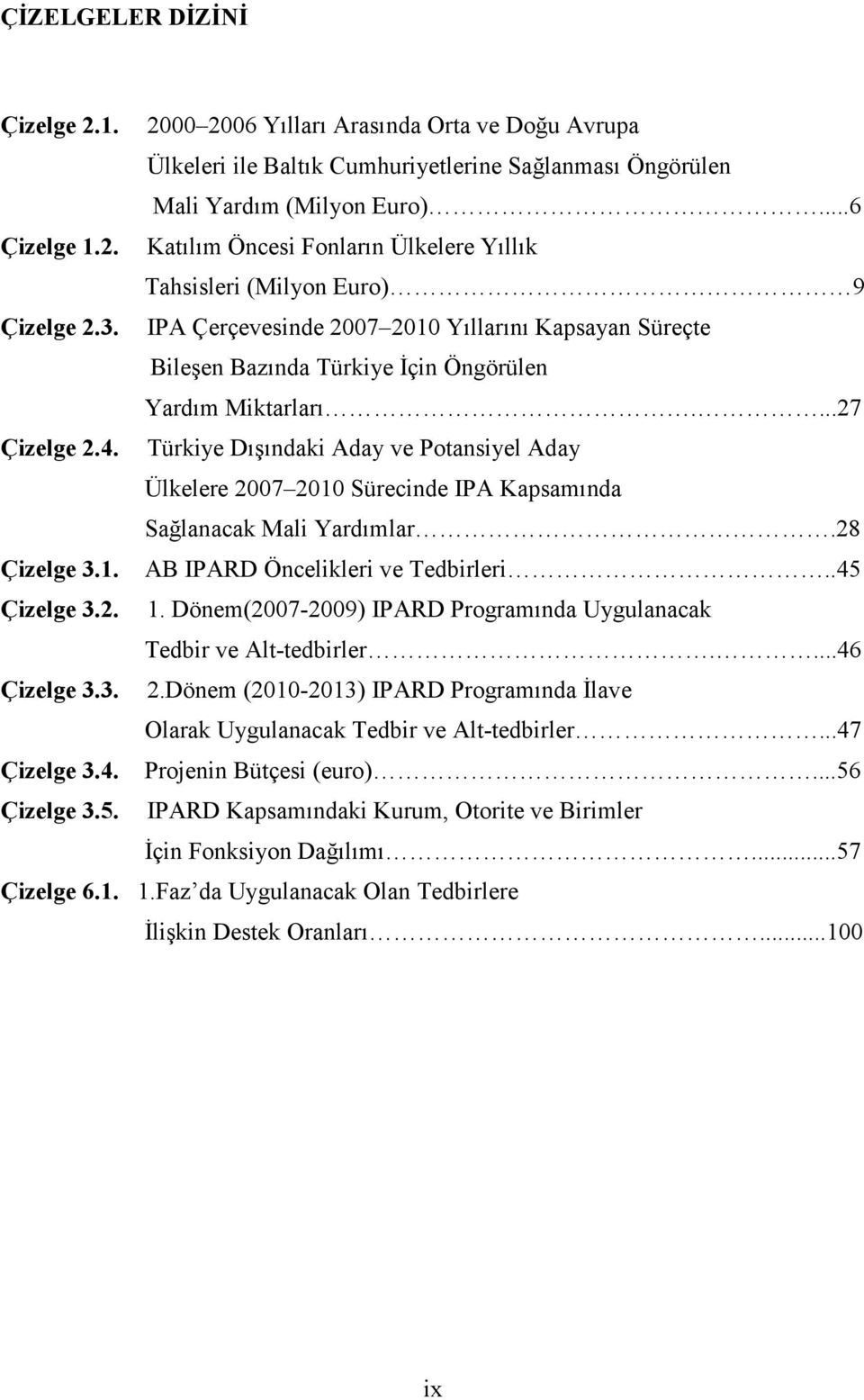 Türkiye Dışındaki Aday ve Potansiyel Aday Ülkelere 2007 2010 Sürecinde IPA Kapsamında Sağlanacak Mali Yardımlar.28 Çizelge 3.1. AB IPARD Öncelikleri ve Tedbirleri..45 Çizelge 3.2. 1.