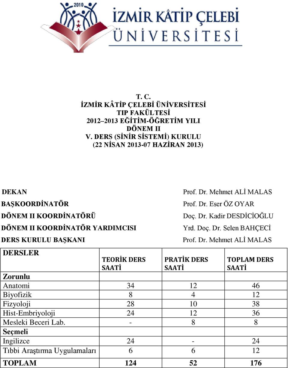 DERSLER TEORİK DERS SAATİ Prof. Dr.