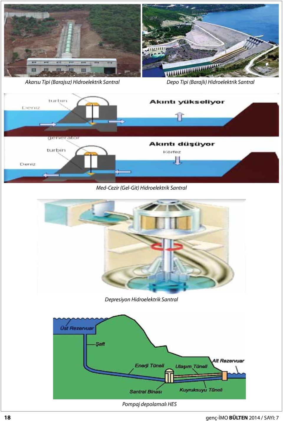 Hidroelektrik Santral Depresiyon Hidroelektrik Santral